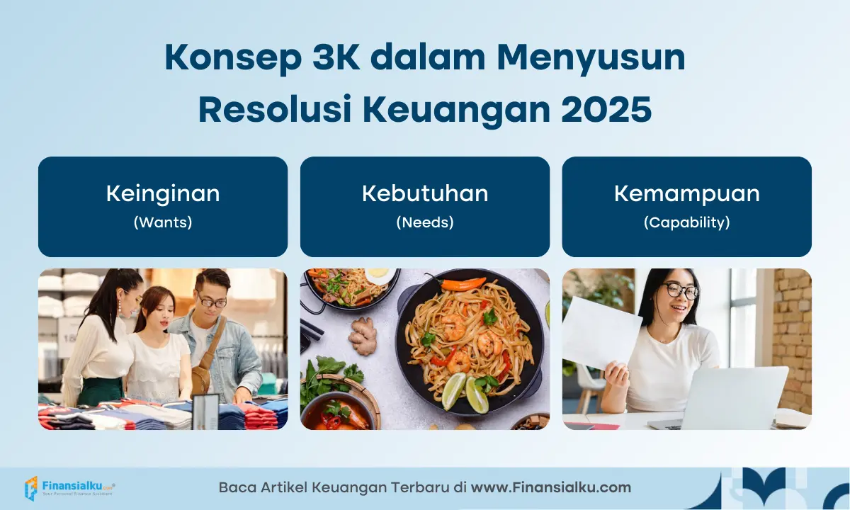 menyusun resolusi keuangan 2025