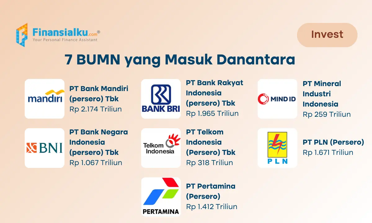 bumn yang masuk danantara