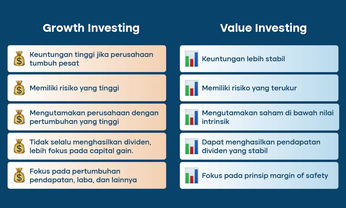 perbedaan growth investin dan value investing