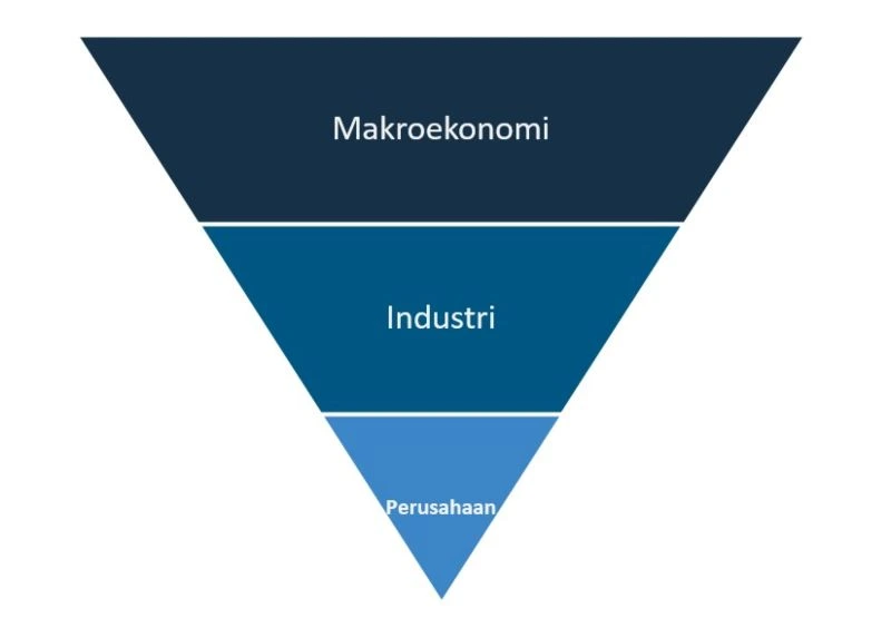memilih saham undervalue 01 - Finansialku