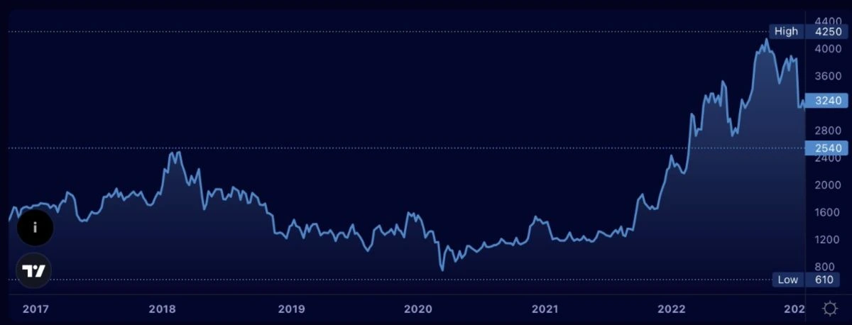 memilih saham undervalue 02 - Finansialku