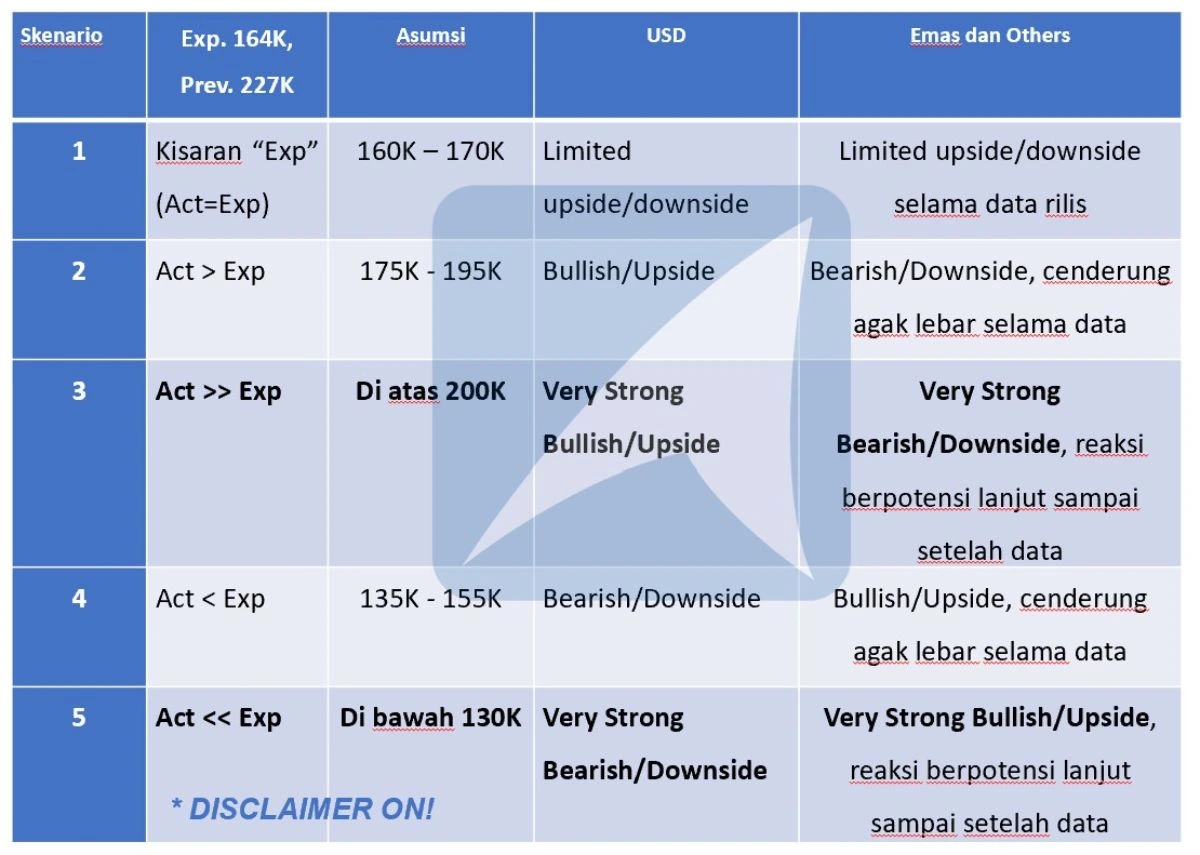Pergerakan Harga Emas dan Forex Hari Ini 10 Januari 2025 00