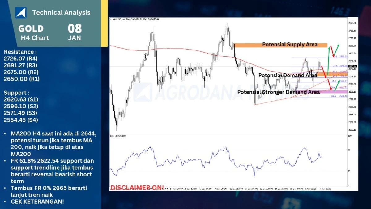 Pergerakan Harga Emas dan Forex Hari Ini 8 Januari 2025