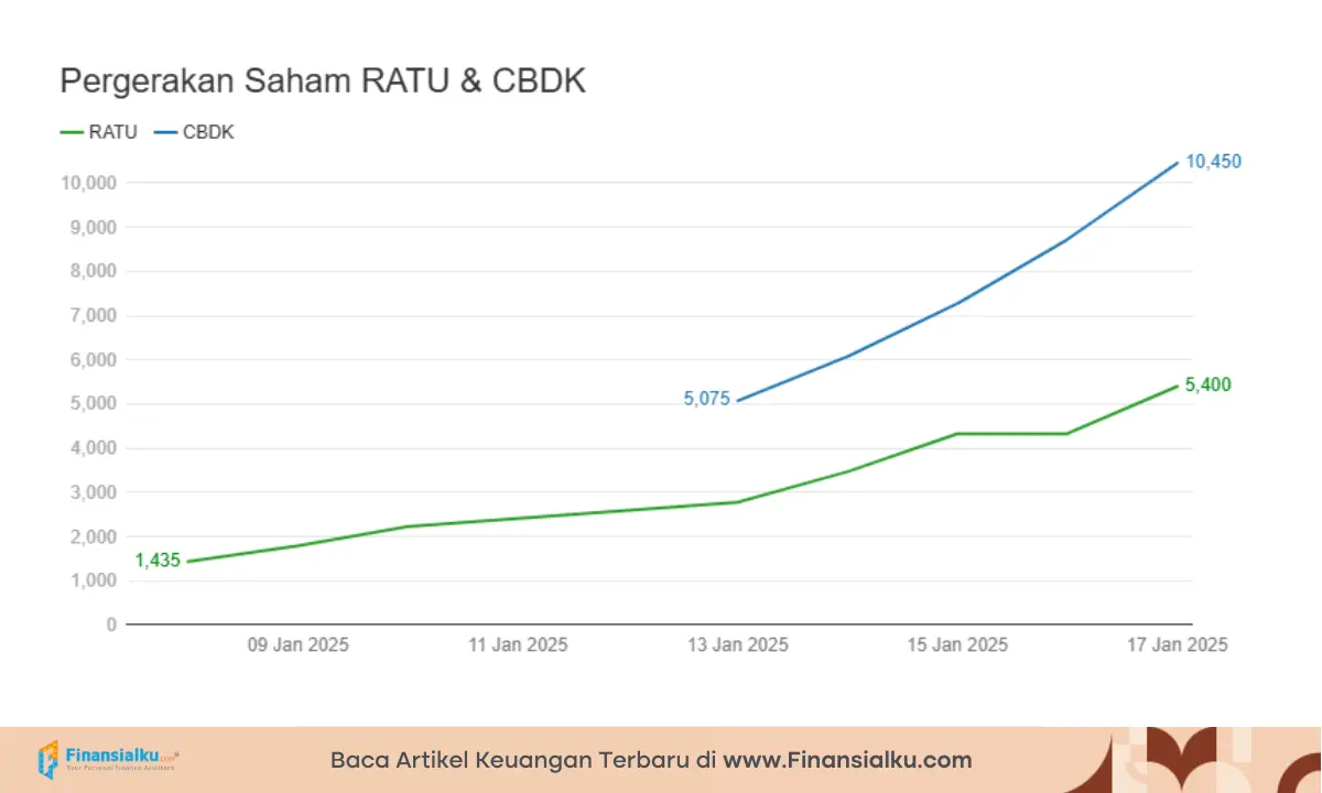 analisa saham cbdk