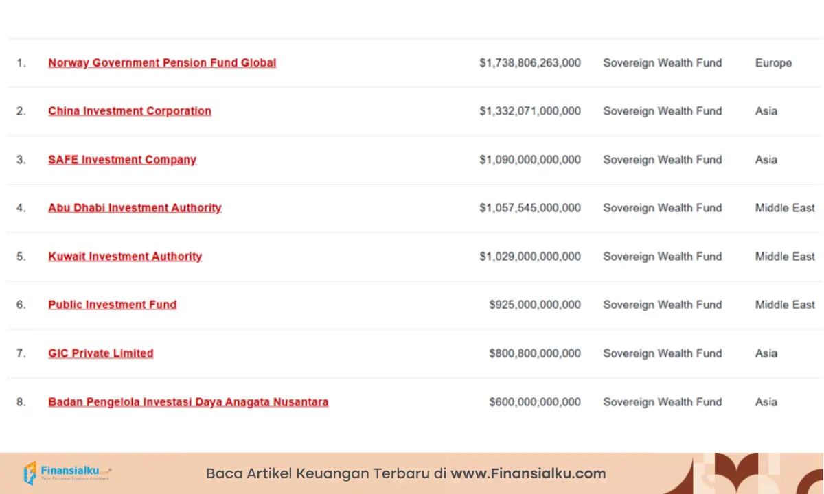 badan pengelola investasi danantara