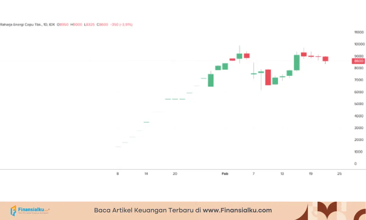 analsis fundamental saham RATU