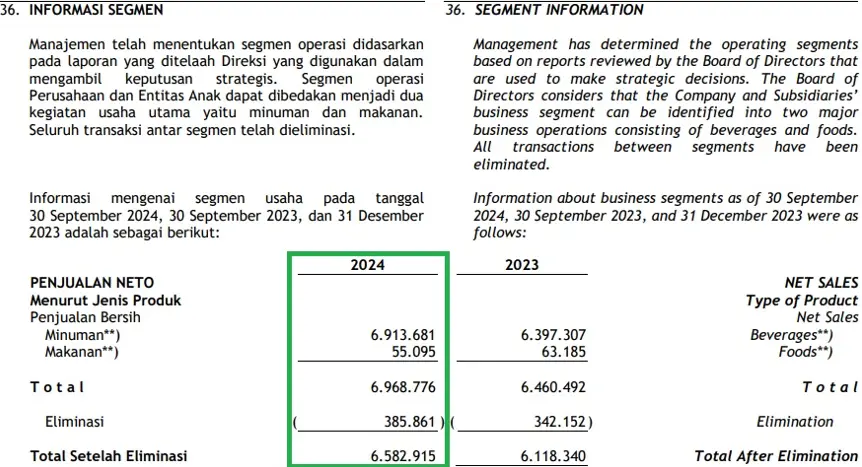 Laporan Keuangan ULTJ Kuartal III-2024