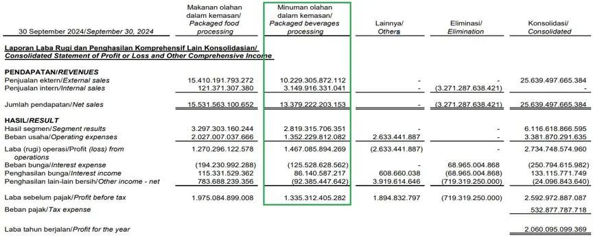 laporan keuangan mayora