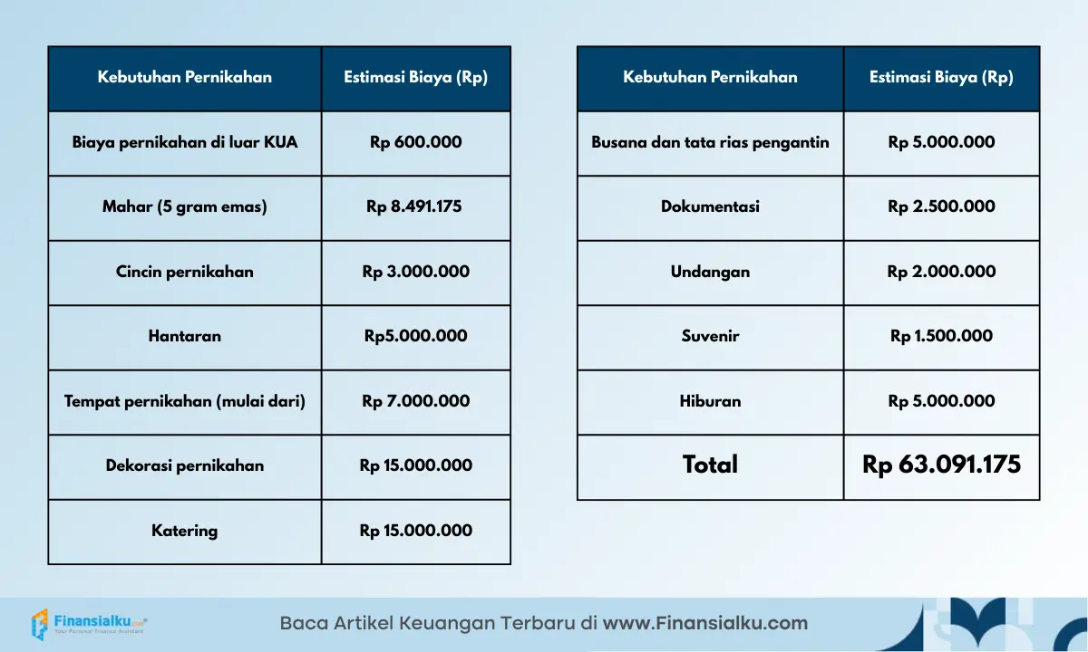 biaya pernikahan bulan syawal