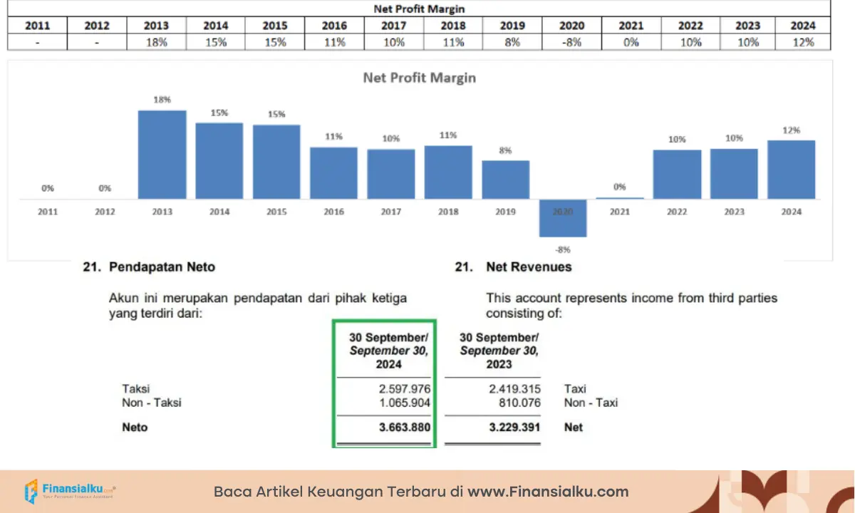 saham blue bird