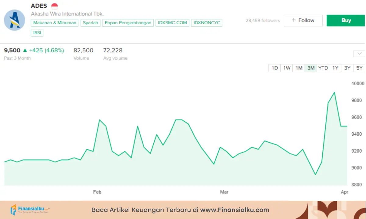 pergerakan saham ades