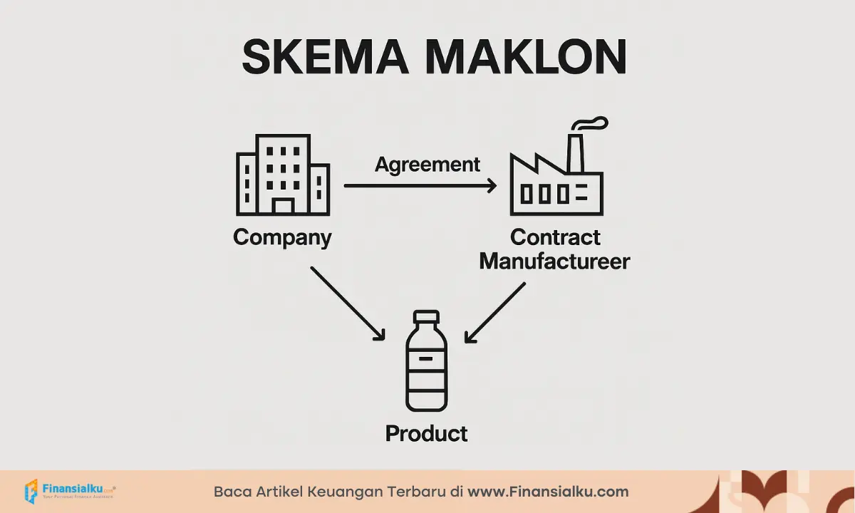 skema maklon 