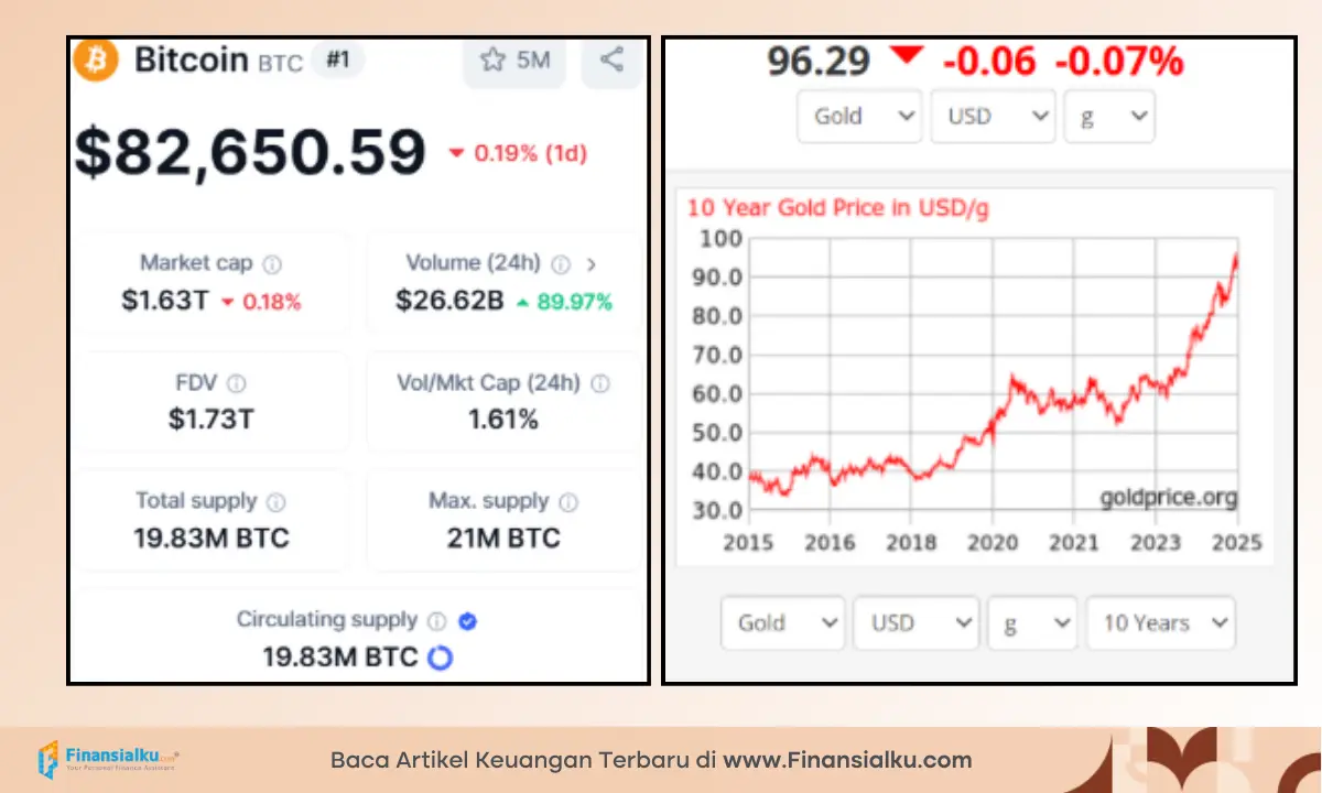 harga emas dan bitcoin