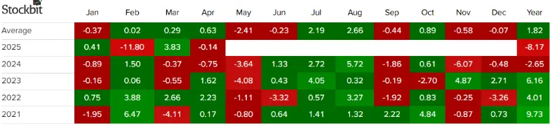 sell in may and go away