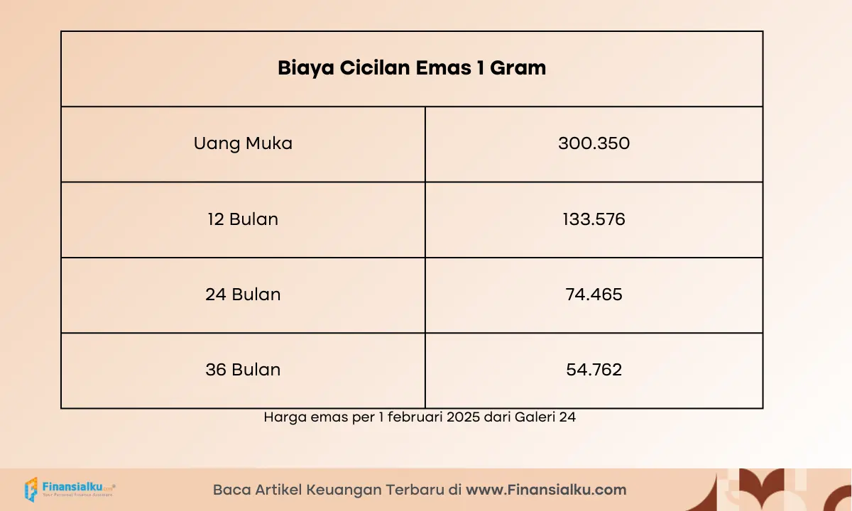 harga cicil emas 