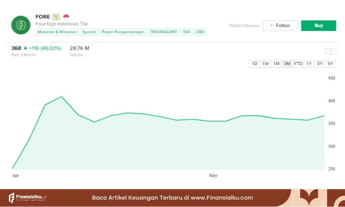 analisis saham fore