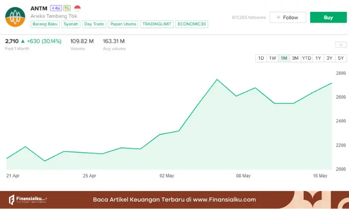 rekomendasi saham mei 2025