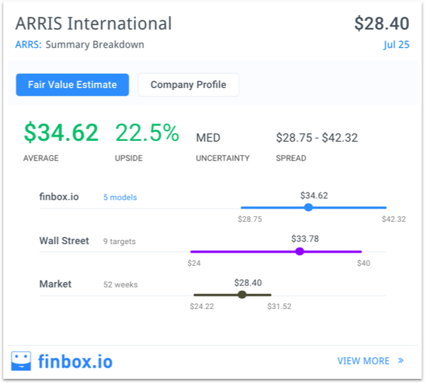 ARRS Finbox.io Fair Value Estimate