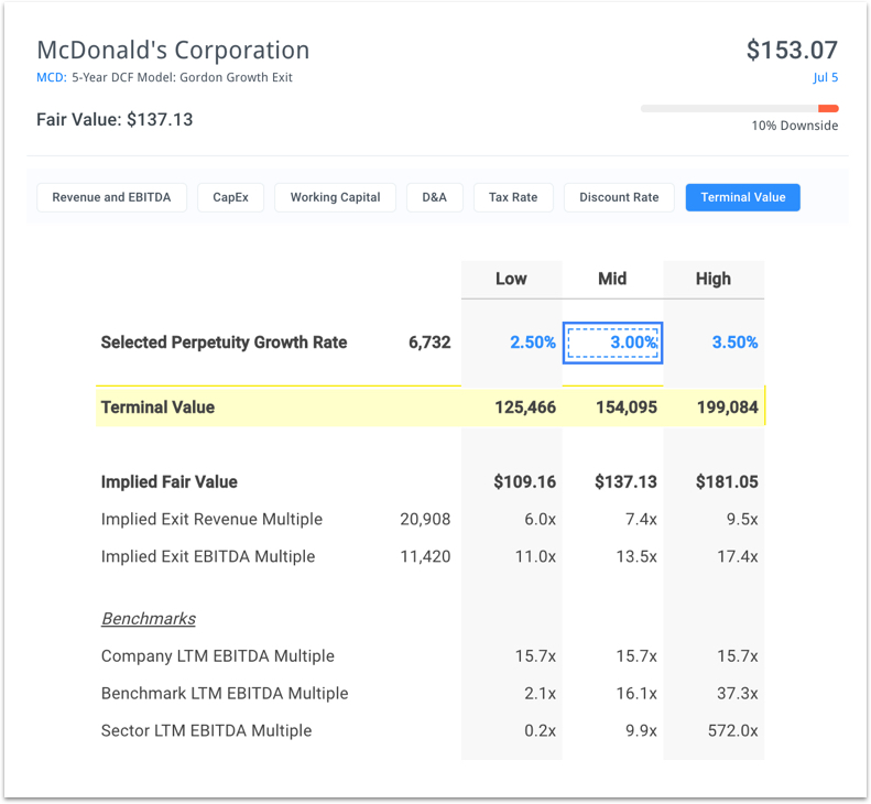 MCD DCF Analysis