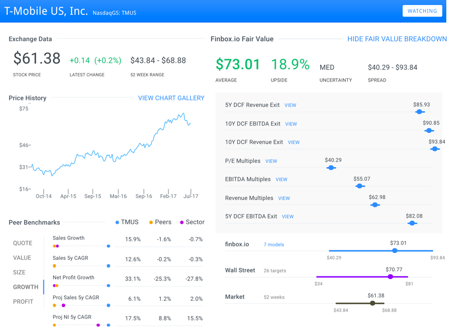 TMUS Fair Value Page