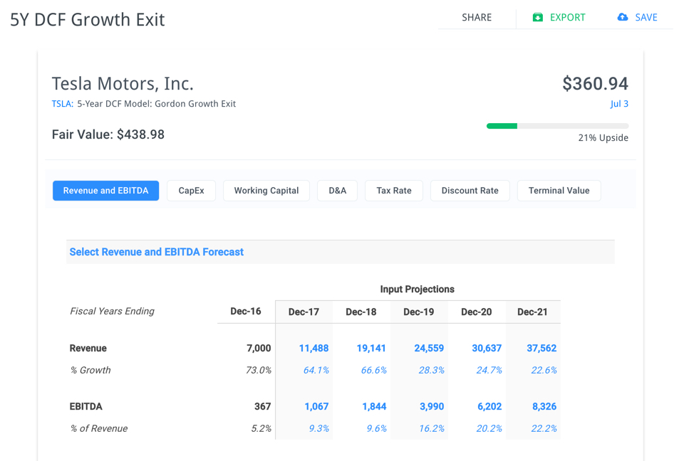 TSLA five year DCF analysis