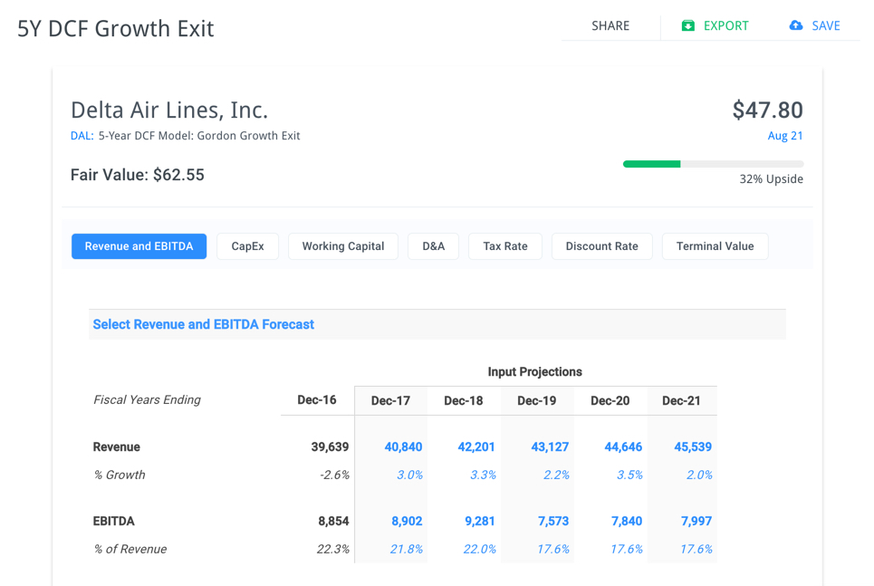 DAL 5yr DCF model