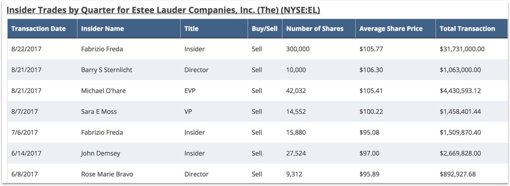 EL Insider Activity Chart