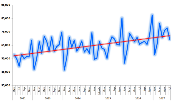 Growth in sales of Ford F-Series