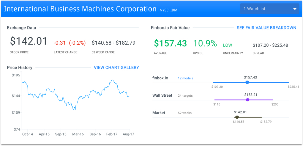 IBM finbox.io fair value page