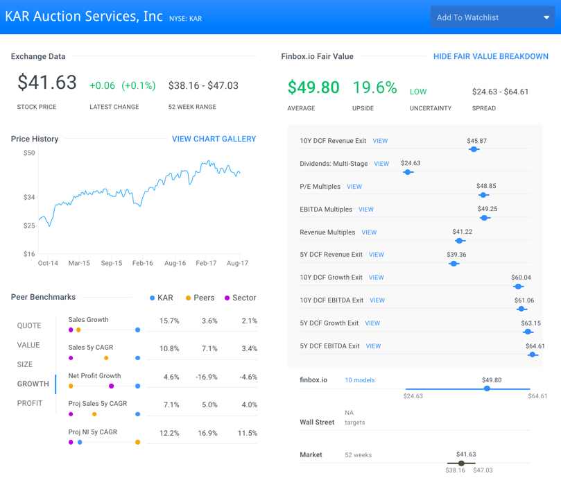 KAR Fair Value Page