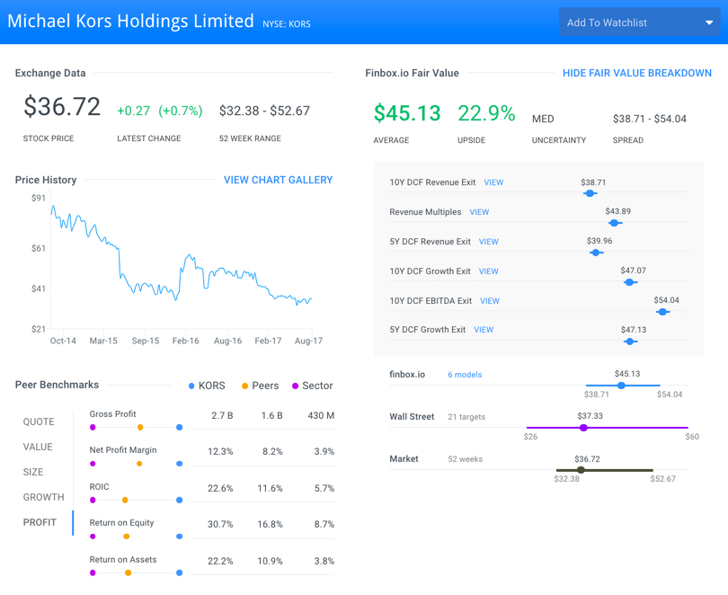 KORS Fair Value Page