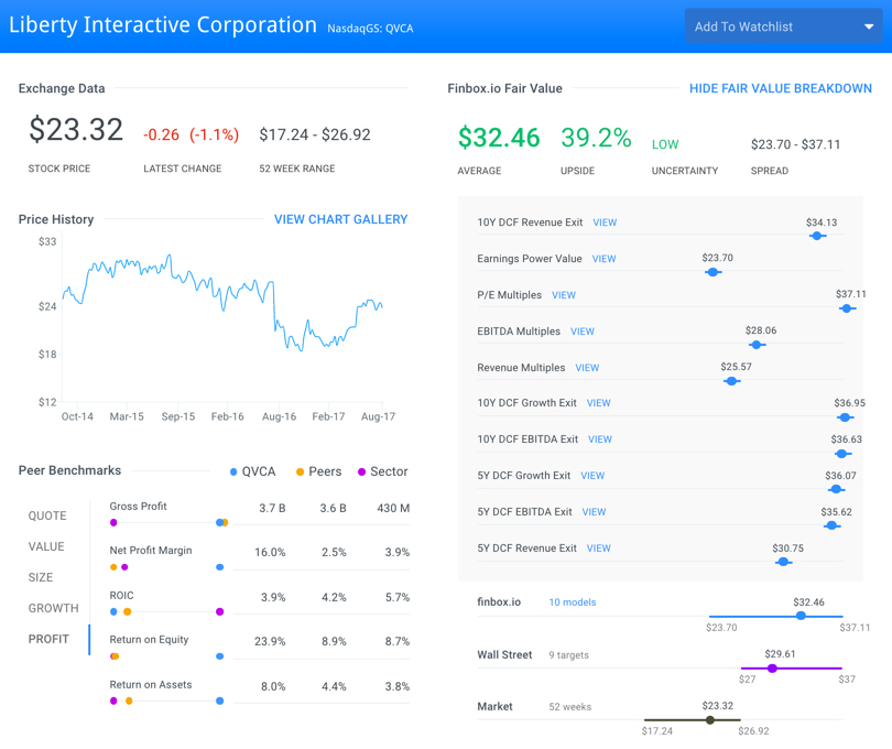 QVCA Fair Value Page