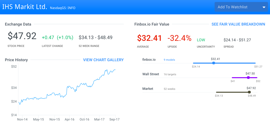 INFO Fair Value Estimate