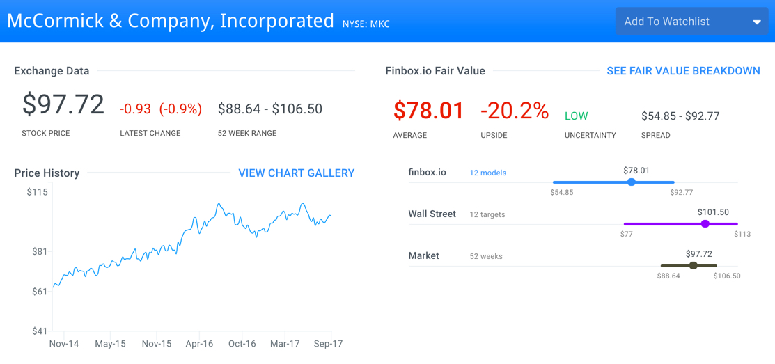 MKC Fair Value Estimate