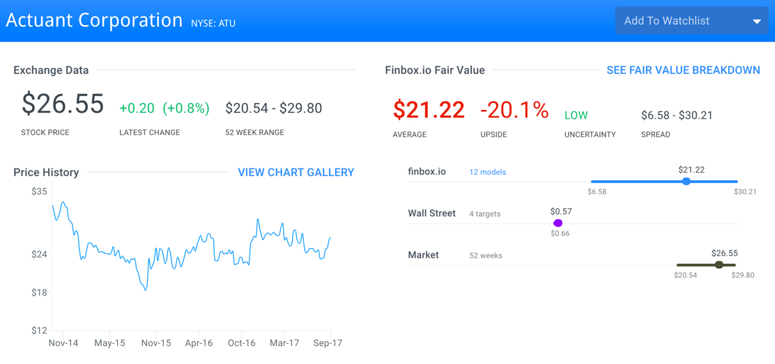 ATU Fair Value Estimate