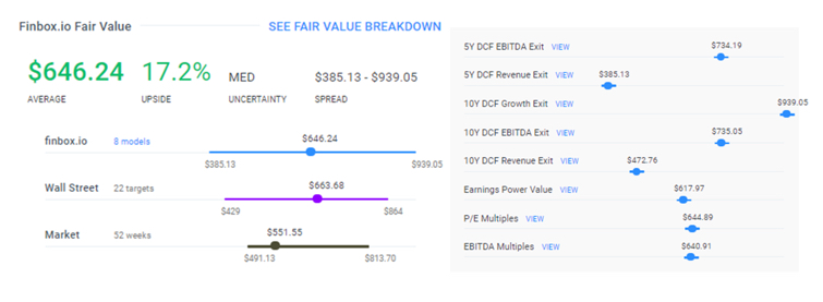 AZO finbox.io fair value estimate detail