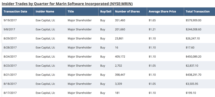 MRIN Insider Trading Chart