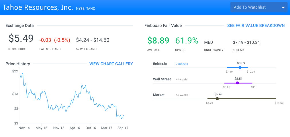 TAHO Fair Value Page