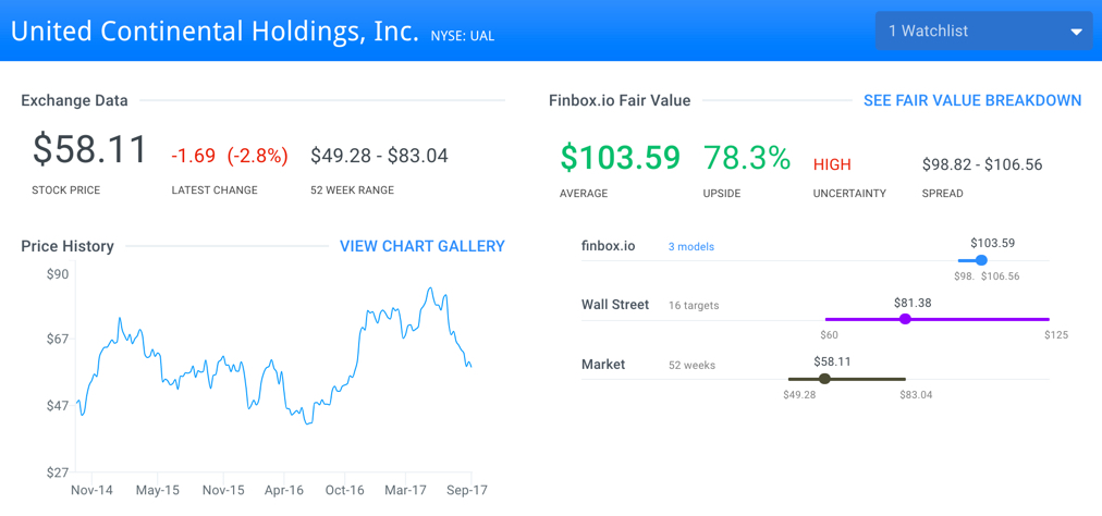 UAL Fair Value Page