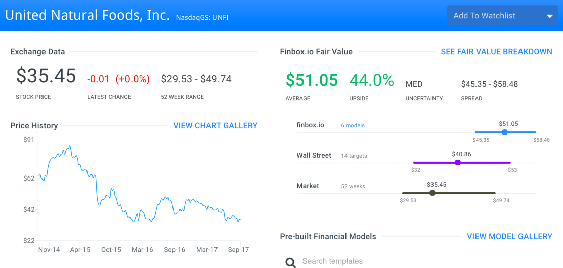 UNFI Finbox.io Fair Value Page