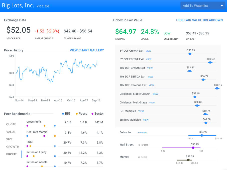 BIG Finbox.io Fair Value Page