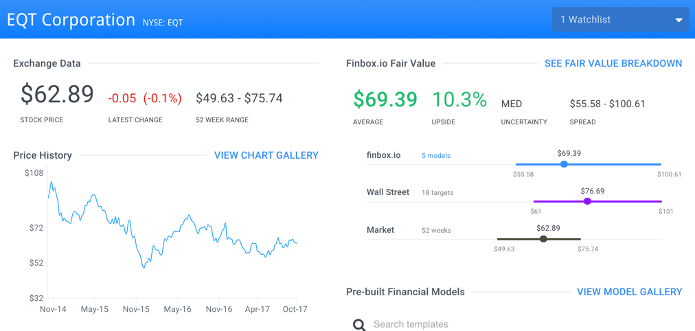 EQT Finbox.io Fair Value Page