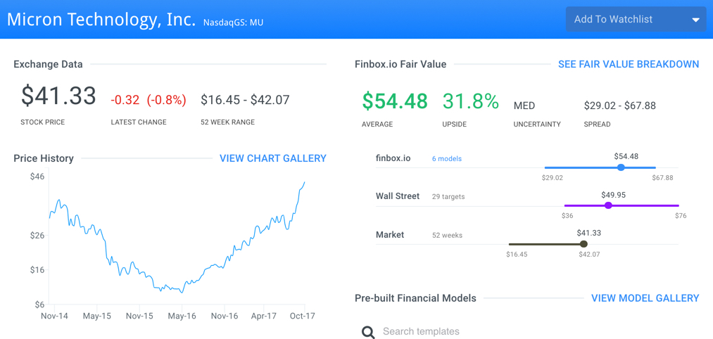 MU Finbox.io Fair Value Page