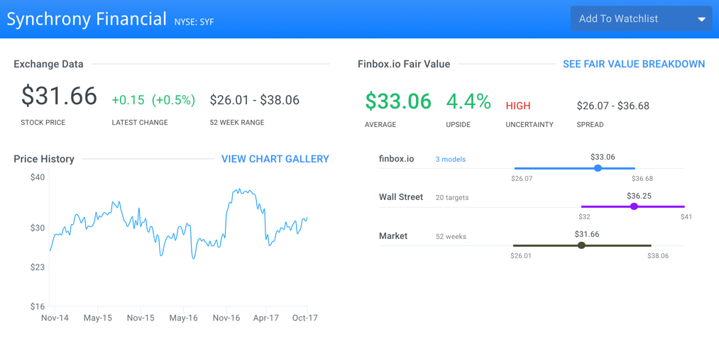 SYF Finbox.io Fair Value Page
