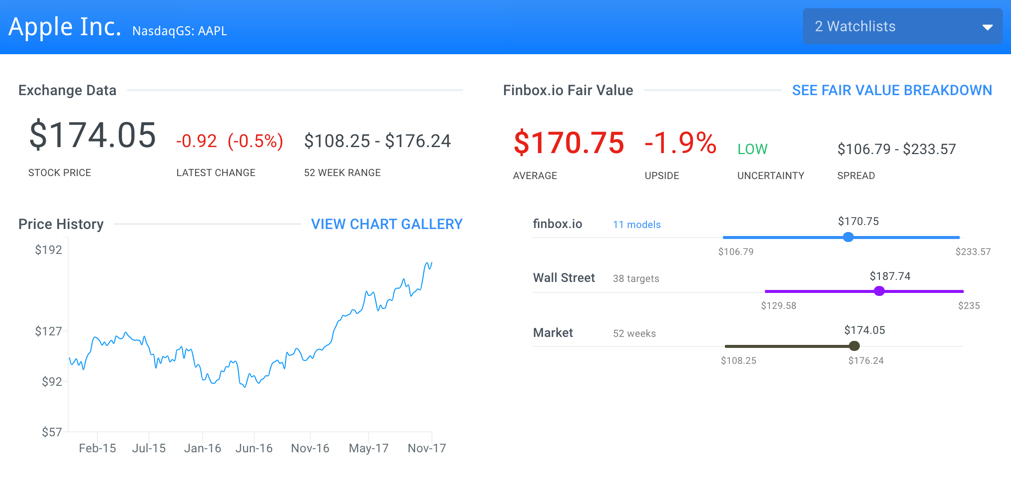 AAPL Fair Value Page