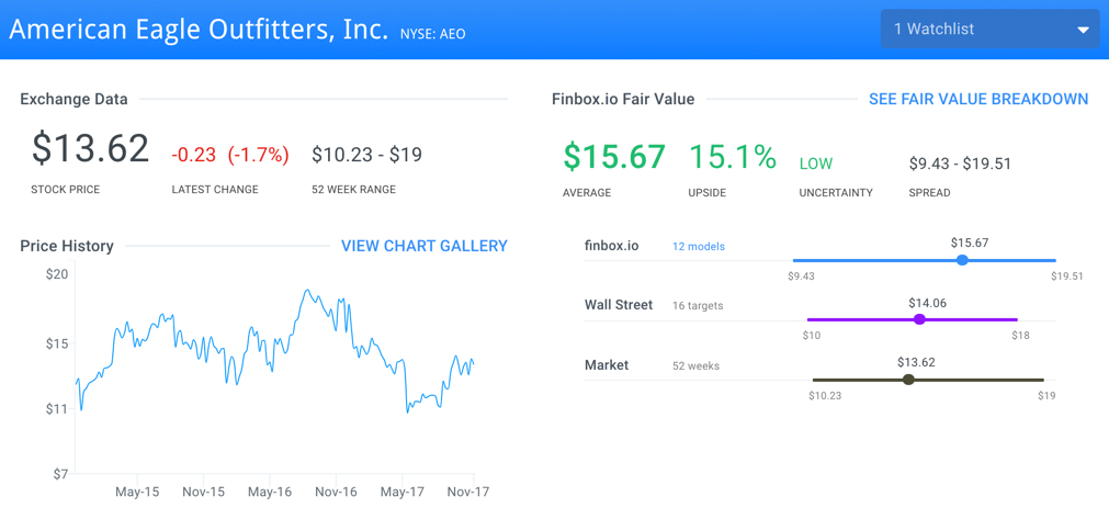 AEO fair value page