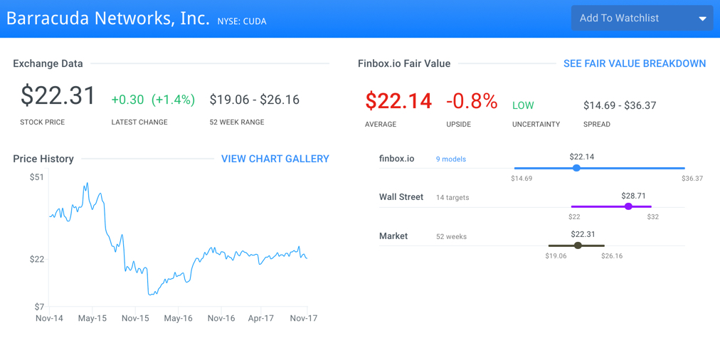 CUDA Fair Value Page