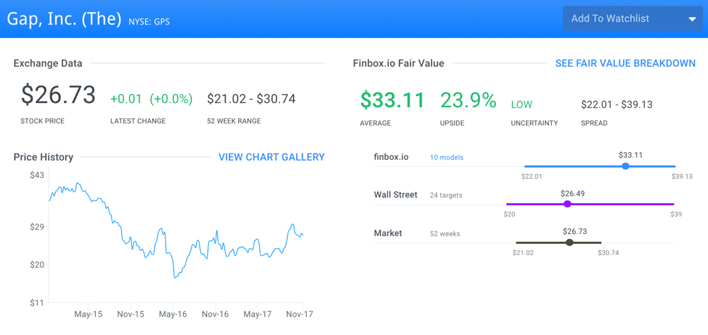 GPS fair value page