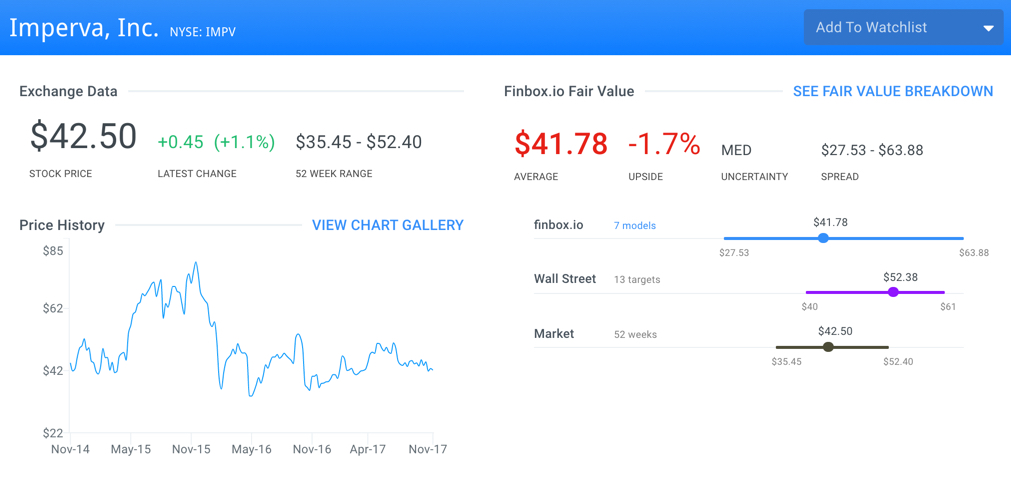 IMPV Fair Value Page