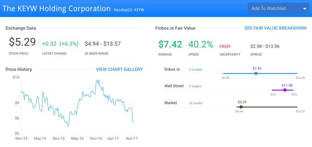 KEYW Fair Value Page